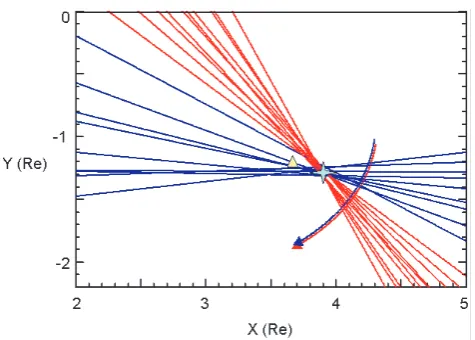 Fig. 4. Left: NTC beams (orange) and constellation conﬁguration atperigee; the arrow denotes the direction of motion