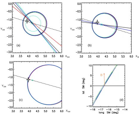 Fig. 5.Geometrical results for 70 kHz radiation.beam (dashed green line: the locus and directivity for C3 if it were1ern beam