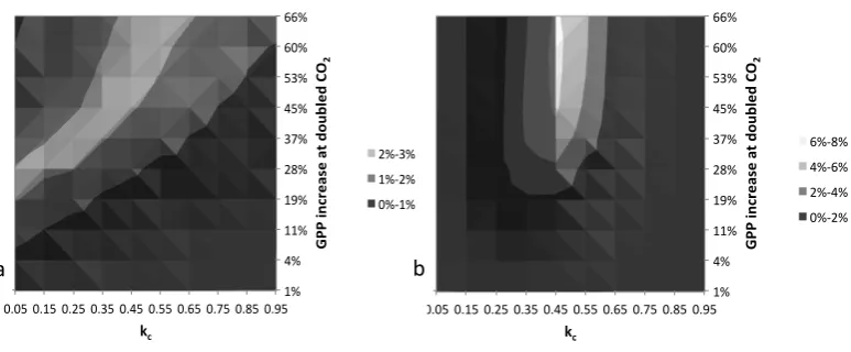 Figure 65   Figure 6: Sensitivity analysis of the marginal probability distribution for the GPP increase in : Sensitivity analysis of the marginal probability distribution for the GPP increase in 4&# 