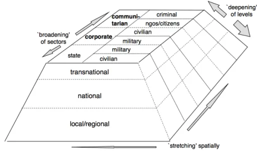 Figure 7: Three shifts in the field of intelligence (Gill, 2006) 