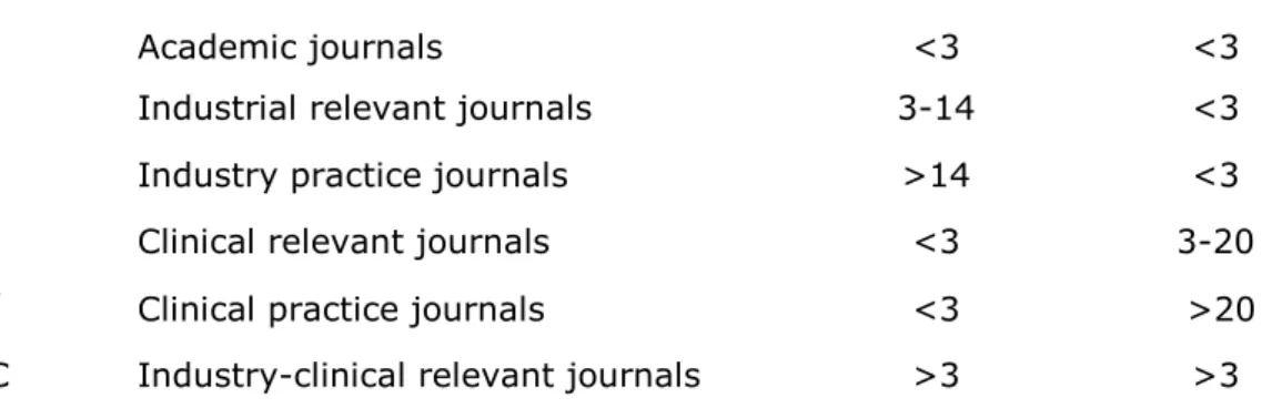 TABLE  3.  Journal  Application  Domain  (JAD)  Categories:  descriptors  and  value  range specification