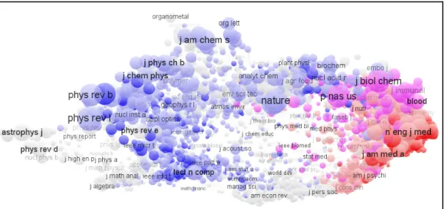 FIG 4. Graphical representation of WoS-indexed journals by Journal Application  Category