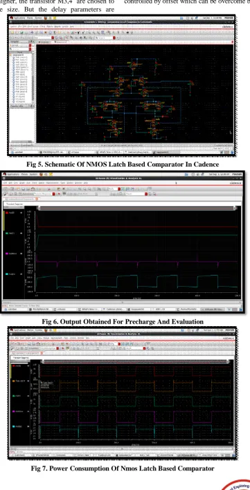Fig 5. Schematic Of NMOS Latch Based Comparator In Cadence 