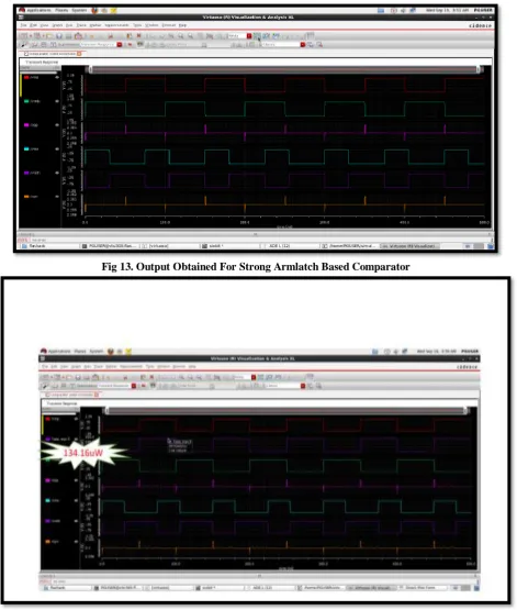 Fig 13. Output Obtained For Strong Armlatch Based Comparator 