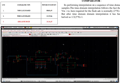 Fig 15.  Time Domain Interpolation Unit In Cadence