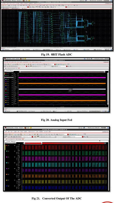 Fig 21.   Converted Output Of The ADC 