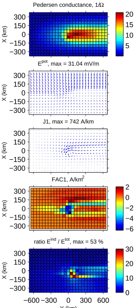 Fig. 8. Same as Fig. 5, but for the WTS model.