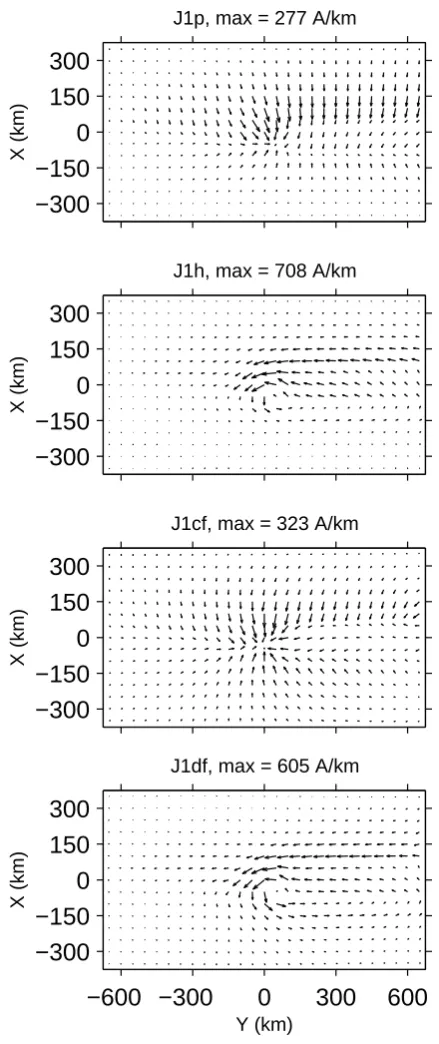 Fig. 9. Same as Fig. 6, but for the WTS model.