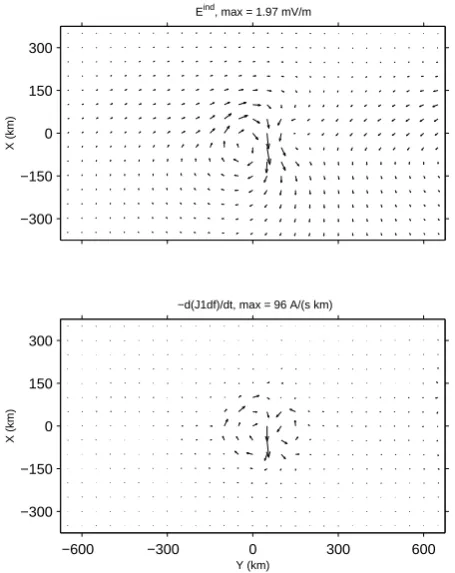 Fig. 10. Comparison between the induced electric ﬁeld (same as inFig. 8) and negative time derivative of the divergence-free currentsof the input system.