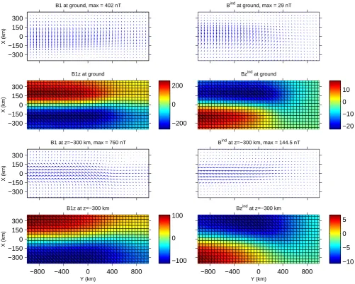 Table 1.Dependence of maxof 2 while keeping all other parameters ﬁxed. Also the ratio betweenthe maximum values of(|Eind|) on the duration T of theelectrojet intensiﬁcation