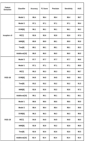 TABLE II ACCURACY ASSESSMENT 