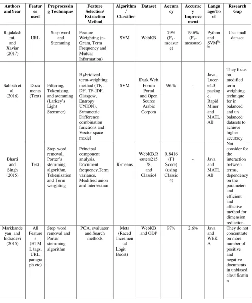 Table 1: Literature review in Web page classification research area. 