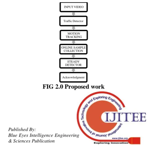 FIG 2.0 Proposed work  
