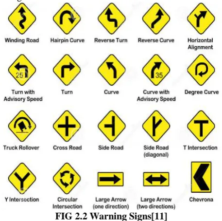 FIG 2.3 Informative signs[11] 