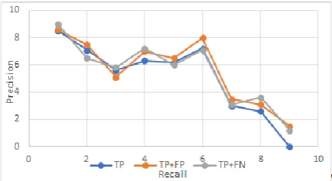 FIG 2.5 comparison between three detection methods.  