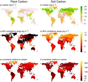 Fig. 5. Predicted global distributions of equilibrium plant and soil carbon. These match the known patterns well based on visual inspection.1239 (a), (b) Mean median prediction of plant and soil carbon from parameter distributions inferred from 10 training