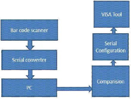 figure along to diagram and power principles for framework level issues. As a stage toward assembling wide bundle similarity, the union created one style for I/O 