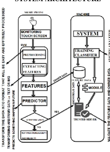 Fig : System Model 