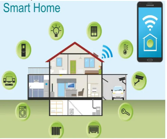 FIG-2.2 Block diagram of Smart Home Automation  