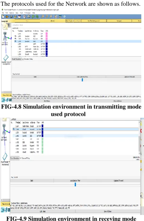 FIG-4.9 Simulation environment in receving mode used protocol 