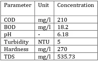 Table 4.2: Experimental data of DCSF with uncoated sand High removal efficiency can be seen in DCSF filter