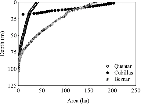 Fig. 1. Absolute hypsographic curves of area versus depth for thethree study reservoirs.