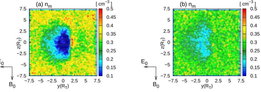 Fig. 11. Transition from supersonic to subsonic ﬂow. The ﬁgure illustrates the transition that the tail structure downstream of the obstacleundergoes when the magnetosonic Mach number of the upstream plasma ﬂow is reduced from1 to1