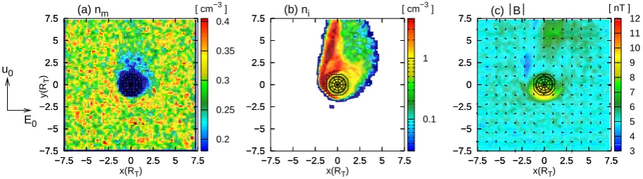 Fig. 12. Titan’s interaction with the sub-alfv´enic, subsonic and submagnetosonic plasma ﬂow in Saturn’s magnetotail region – Cut throughMach numbers of the upstream plasma ﬂow:the polar plane