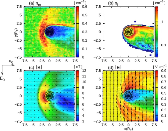 Fig. 5. Titan’s interaction with a slightly super-alfv´enic, supersonic and supermagnetosonic plasma ﬂow – Cut through the polar plane