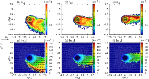 Fig. 10. Five-species simulation of Titan’s plasma environment at 18:00 local time – Magnetospheric plasma parameters and electromagneticﬁelds in the equatorial plane