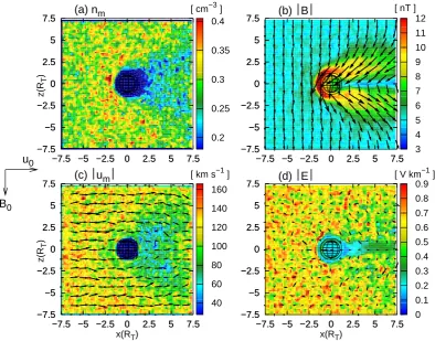 Fig. 3.Titan’s plasma environment at 18:00 Saturnian local time. In contrast to the simulations presented by Simon et al