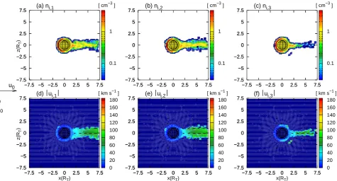 Fig. 4. Titan’s plasma environment at 18:00 Saturnian local time. The ﬁgure shows the ionospheric plasma parameters for a cut throughTitan’s polar plane