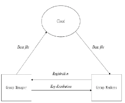 Fig -2: Working Flow of AES 