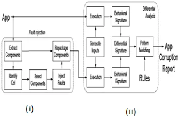 Fig .2.  Modules of MalwareDetector 