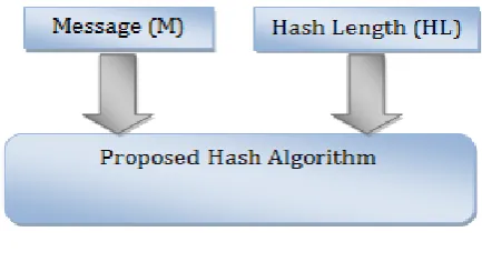 Figure 1 shows the input requirement of 