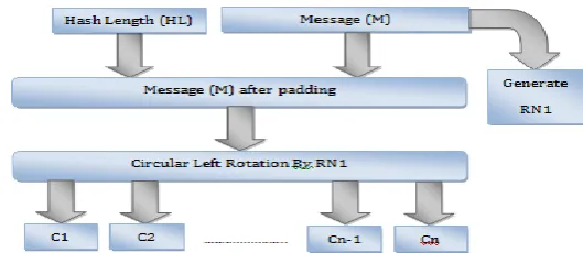 Figure 6 showing an example of generating a 