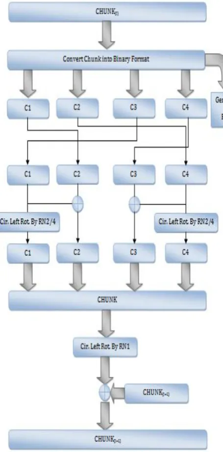 Figure 8(b) shows the block diagram of proposed 
