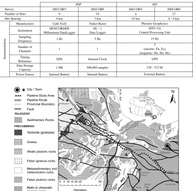 Table 1. Survey statistics and instrument speciﬁcations.