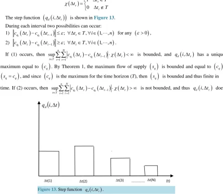 Figure 13. Step function 