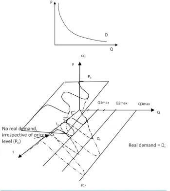 Figure 4. (a) Conventional demand; (b) Real demand (Dt).                              