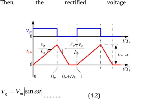 Fig.  Inductor current waveform in a switching cycle 
