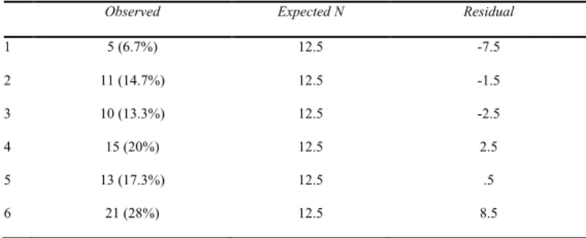 Table 3. Observed and expected reported outcomes of no-cash loss condition 