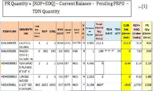 Fig. 14 Drop down list of User to be added in PR lines in Maximo PR page 