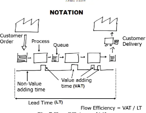 Fig. 7 Flow Efficiency. [16] 