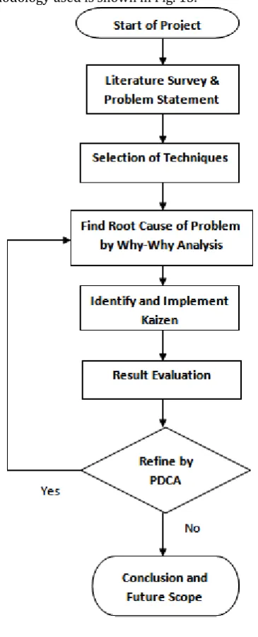 Table 1 Why Why Analysis 