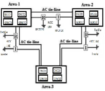 Figure 3: Configuration of Three-Area Power system With 