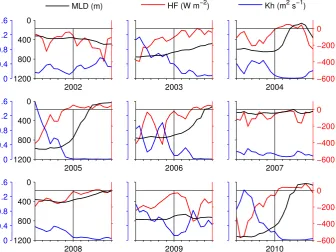 Fig. 10. Mean daily March EF (on the abscissa) and frequency ofdays during March with wind above the daily March 10-yr average(on the ordinate).
