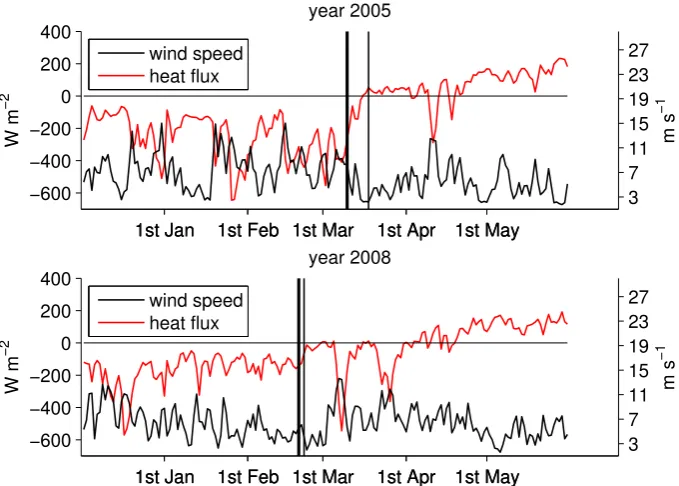 Fig. 8. Cumulative EF for each year (thin lines), their average (dots)and the maximum range of variability (thick line – i.e., the high-est year minus the lowest at each day)