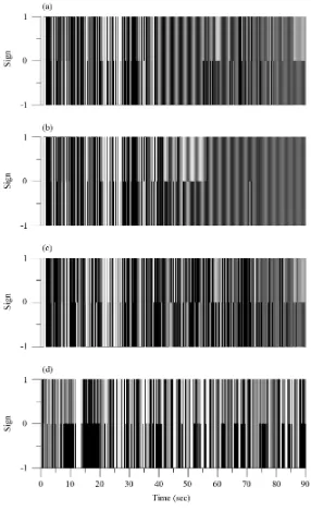 Figure 8. Under the Chi-Chi earthquake (CHY028), comparing the barcodes under different scaling factor, damping ratio and natural period
