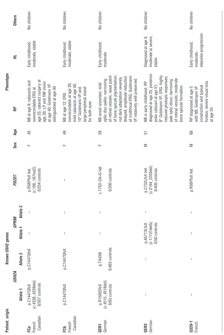 Table 1